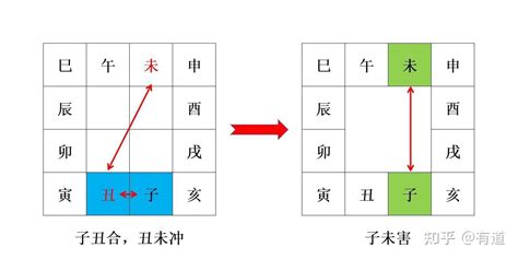 辰戌丑未|地支